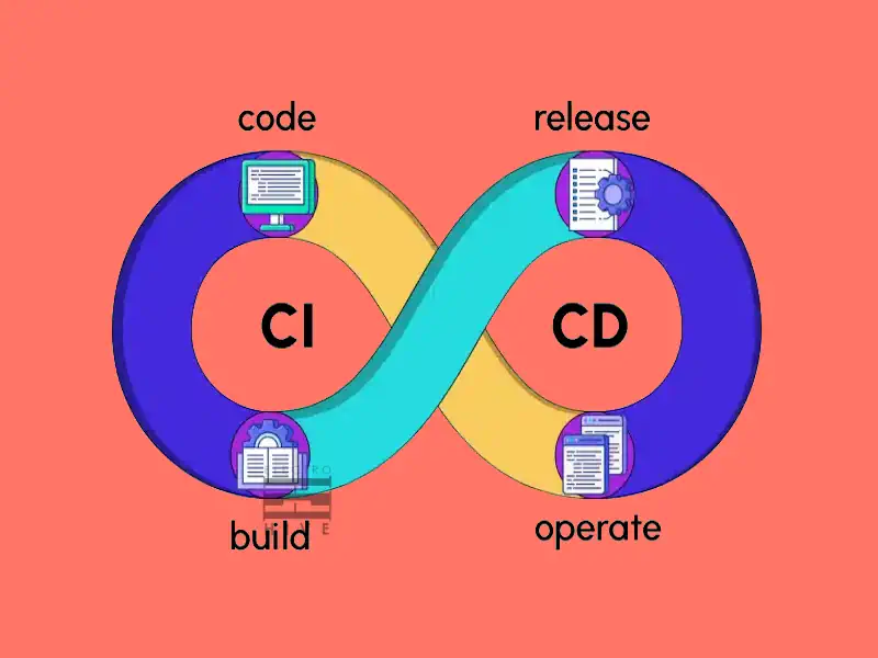مفهوم CI/CD چیست؟ راهنمای ادغام، آزمایش و تحویل مداوم در برنامه نویسی - الکتروهایو