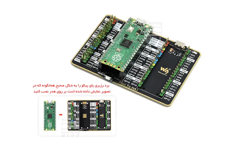 نمایش نحوه اتصال صحیح هدر توسعه GPIO رزبری پای پیکو