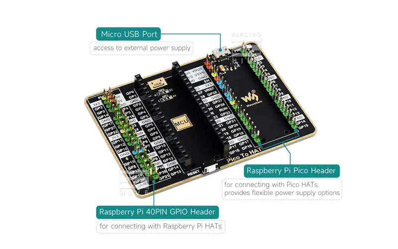 نمایش پین‌های هدر توسعه GPIO رزبری پای پیکو