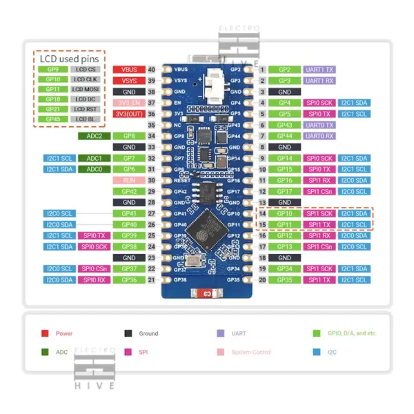 نمایش 26 عدد پین خروجی GPIO مربوط به برد توسعه ESP32-S2 با LCD