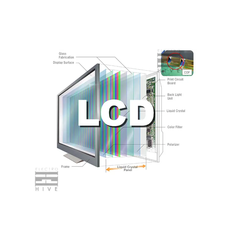 نمایشگر LCD - الکتروهایو