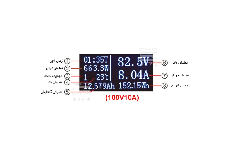 ویژگی‌های نمایشگر پاور متر 100 ولت 10 آمپر مولتی فانکشن