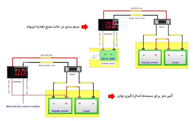 سناریوهای استفاده از آمپرمتر دیجیتال 100 آمپر 0.56 اینچ 3 رقمی بدون شنت