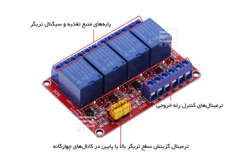 معرفی اجزاء ماژول رله 24 ولت 4 کانال