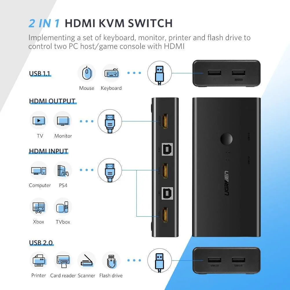 سناریوی استفاده از سوئیچ KVM دو پورت HDMI یوگرین مدل CM200