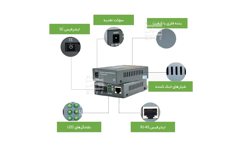 ویژگی‌های مبدل فیبر نوری به اترنت تک هسته نت لینک NETLINK