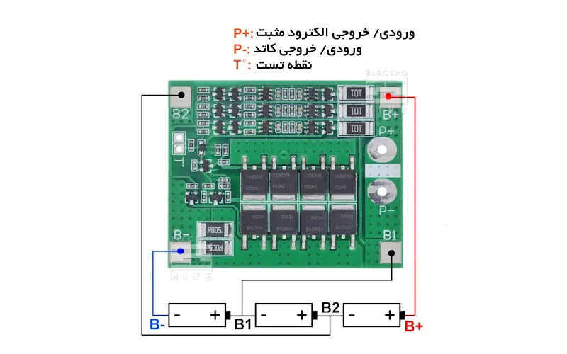 سناریو استفاده از ماژول محافظ شارژ 3 سل 25 آمپر