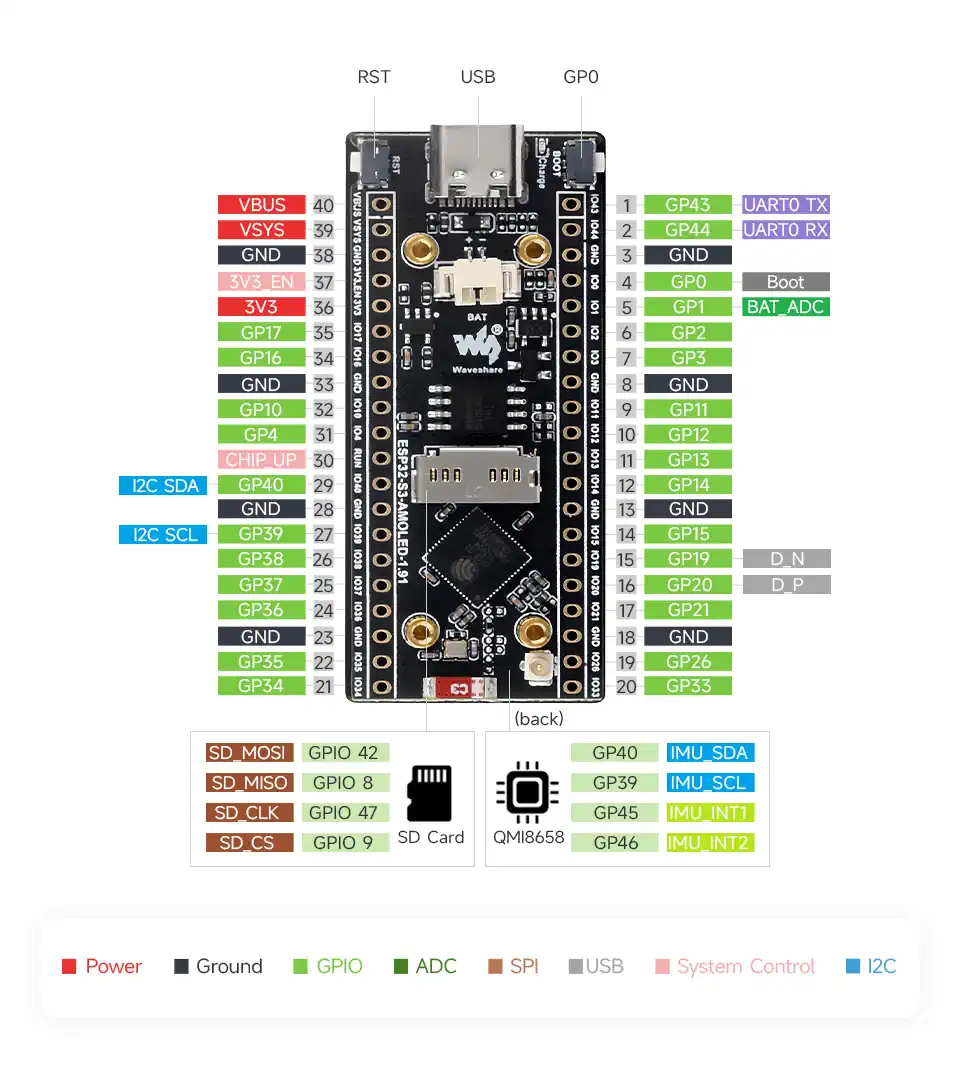 پین اوت برد توسعه ESP32-S3-AMOLED با نمایشگر 1.91 اینچ بدون لمس