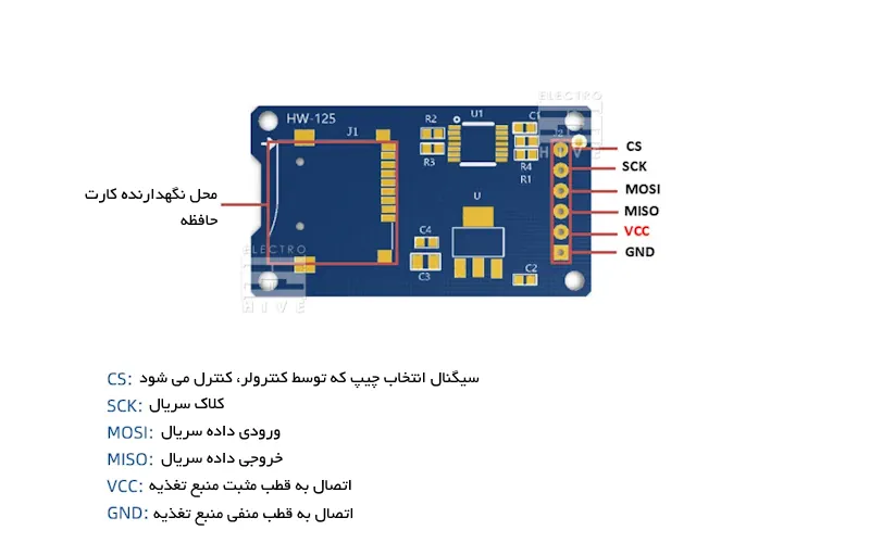 جزئیات برد ماژول کارت حافظه MicroSD/TF