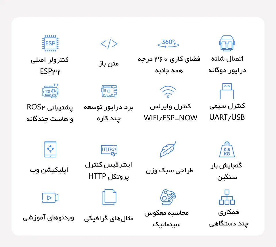 مشخصات بارز بازوی رباتیک RoArm-M2-S با چهار درجه آزادی