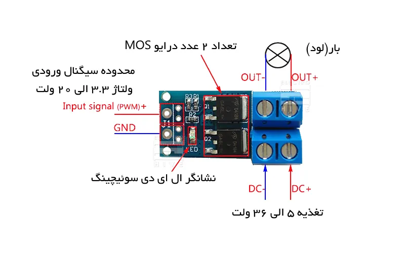 اجزاء ماژول سوئیچ درایور PWM مدل HW-517 با جریان 15 آمپر